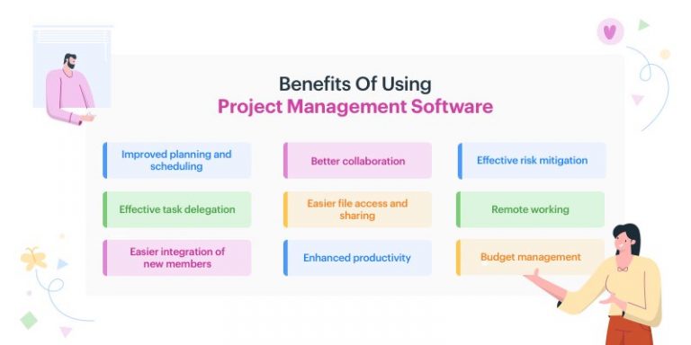 Everything You Need To Know About Project Management Software